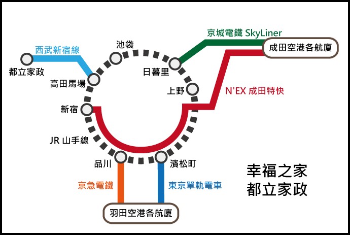 時刻 表 西武 新宿 線